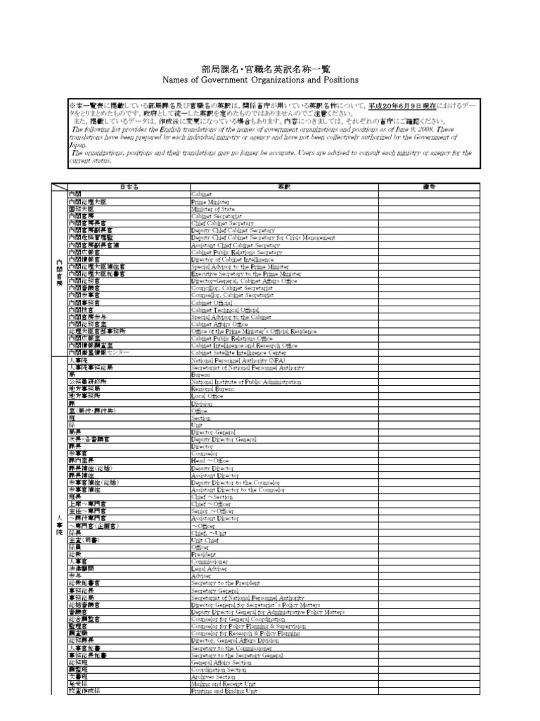 Name of Govt Organization and Position | PDF