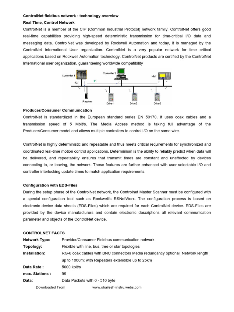 Industrial Protocol Communications Protocols Computer Network