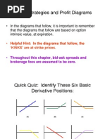 Options Trading Strategies