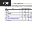 Estimates