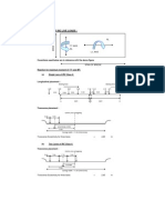 Positioning of Irc Live Loads