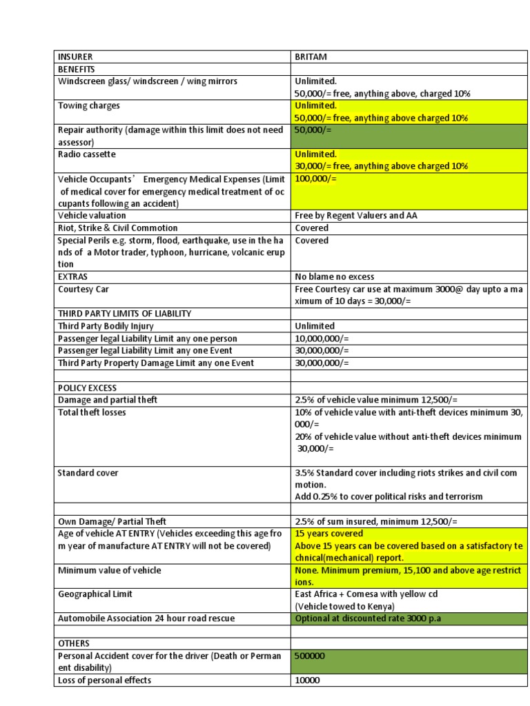 britam-insurance-deal-details-pdf-driving-insurance
