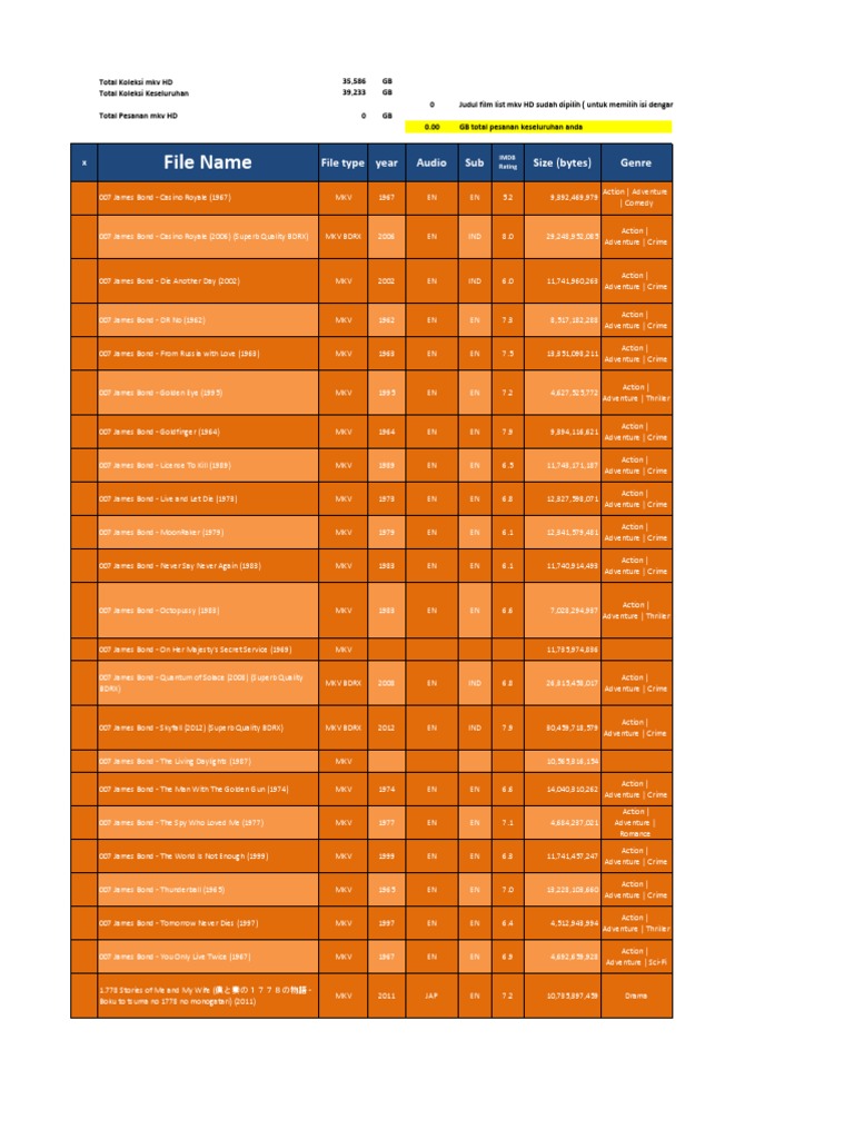 scarufficinema/list.csv at master · gammaray05/scarufficinema · GitHub