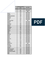 Country Code List