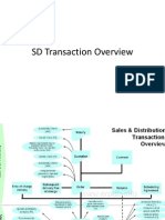 SD Transaction Overview