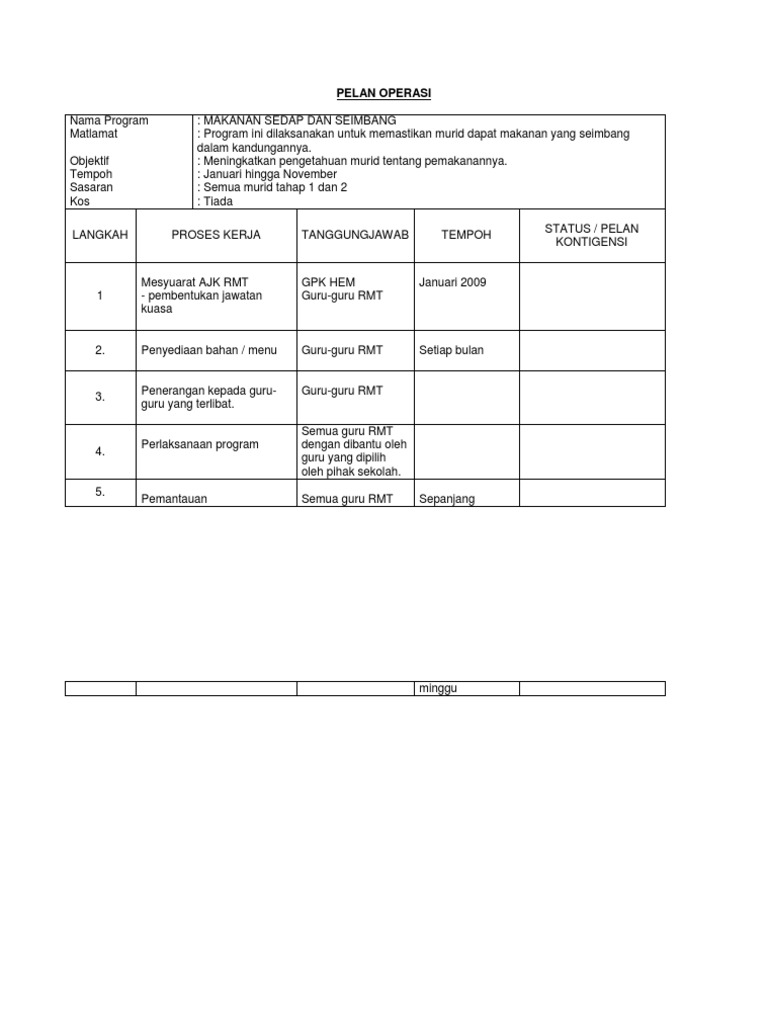 Pelan Operasi RMT  PDF
