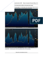 Chart Review - Can We Rotate Back To EM? Macro Economic Research May 2013