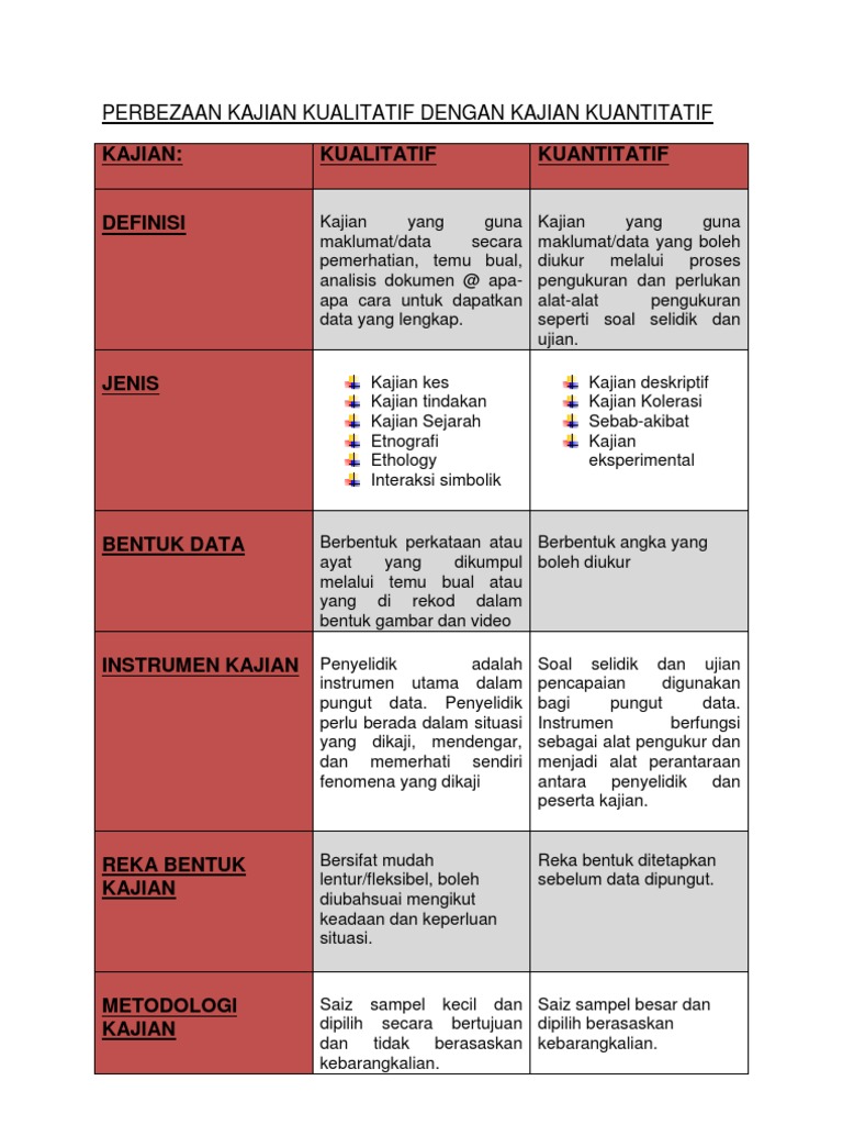 Perbezaan Kajian Kualitatif Dengan Kajian Kuantitatif Pdf
