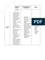 Analisis Literario