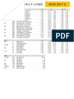 Gametime Daily Lines Mon May 6: ML Total Run Line