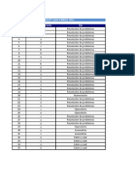 Resultados Por Curso Matemática N1 para 4 Básico (F)