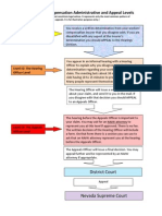 Worker's Compensation Administrative and Appeal Levels: District Court