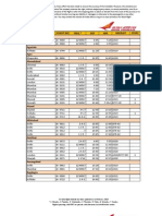 Timetable AIRINDIA2013