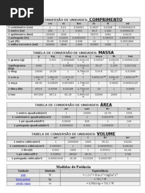 Tabela De Conversao De Unidades1 Unidades De Medida Cantidades