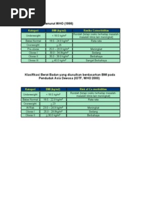 Klasifikasi Bmi Menurut Who Doc