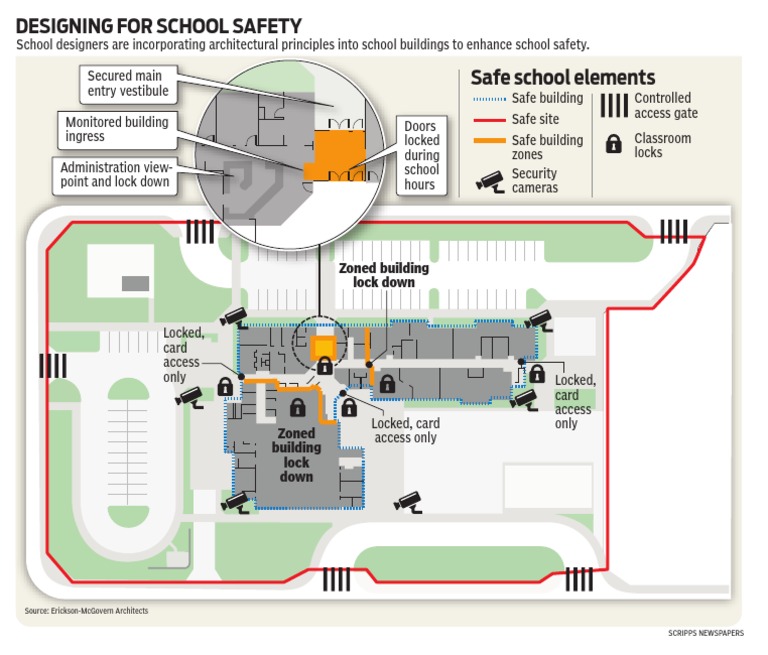 Safe School Design Pdf