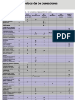 Tabla de Seleccion de Trampas Por Aplicacion