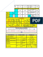 Fórmulario de Fisica