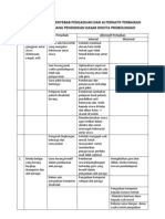 Matrik Analisis Pasca Pleno