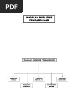 Download 9 masalah dualisme pembangunan by Dedy Awanz SN139859736 doc pdf
