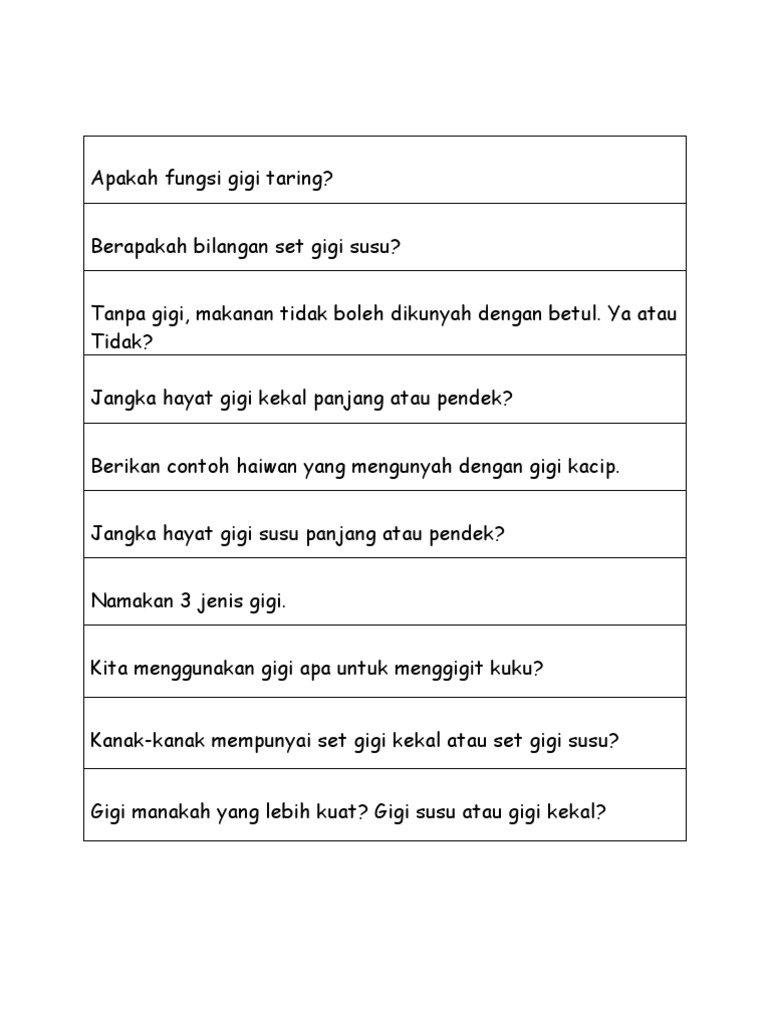 Apakah Fungsi Gigi Taring Pdf
