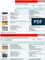 A3 Single Point Checking Performance Problem (What to Do) Sewing