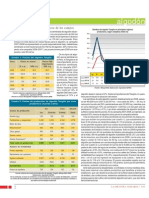 Agrodata-algodón