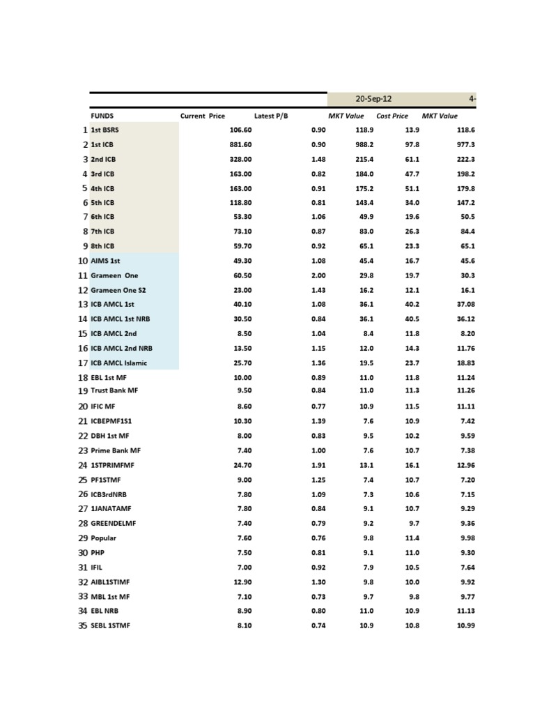 2012 Weekly NAV Record Final | PDF