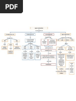 Download Mapa Conceptual Aguas Continentales by Katheryn Canales SN139888532 doc pdf