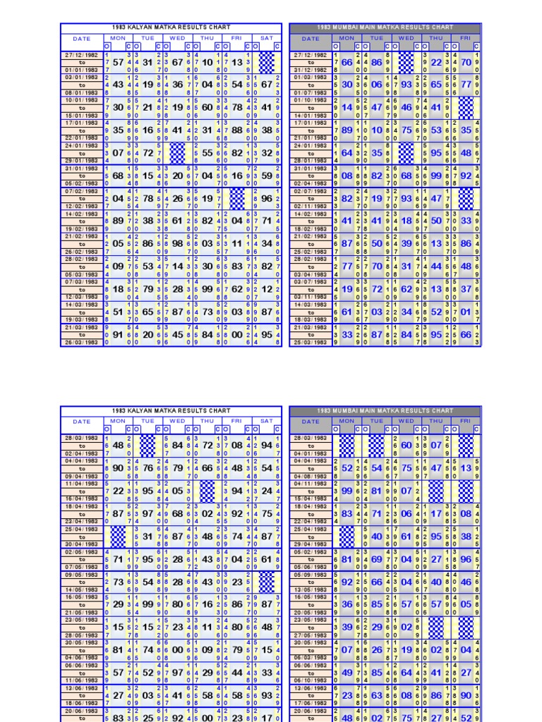 Satta / Matka Result Chart Year 1983 Kalyan & Mumbai Main