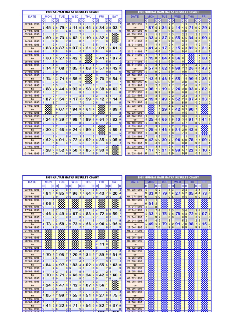 Satta \/ Matka Result Chart Year 1995 - Kalyan \u0026 Mumbai Main