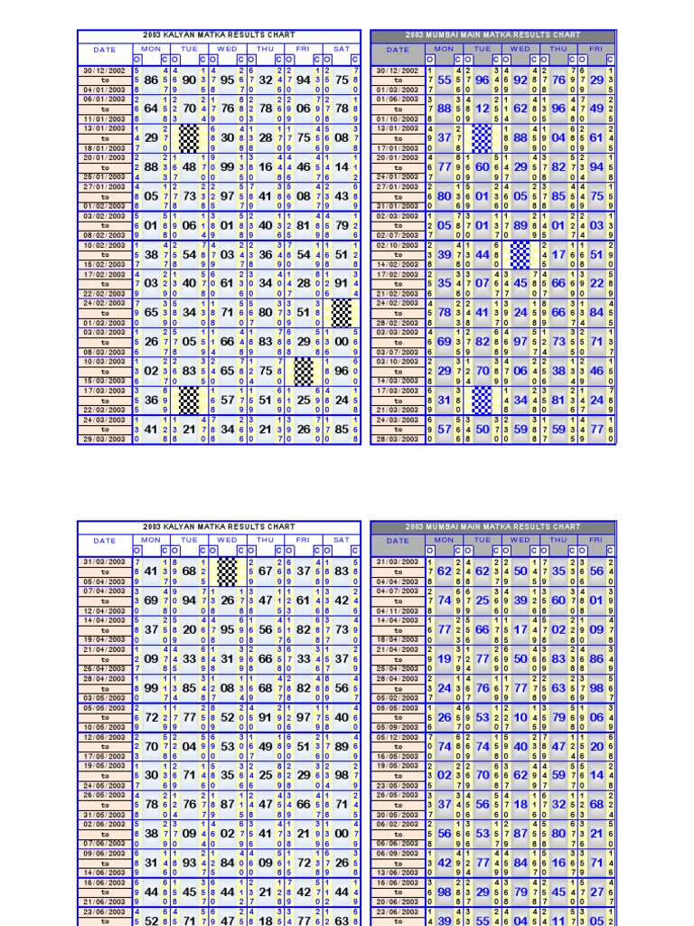 Satta / Matka Result Chart Year 2003 - Kalyan & Mumbai Main | PDF ...