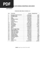 Tabel Hasil Sensus Penduduk 2010