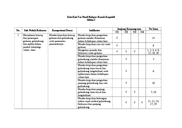 Contoh Kisi Kisi Soal