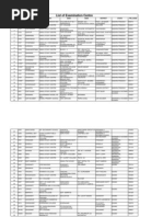 Download Examination Centre List by rkthbd5845 SN139921316 doc pdf