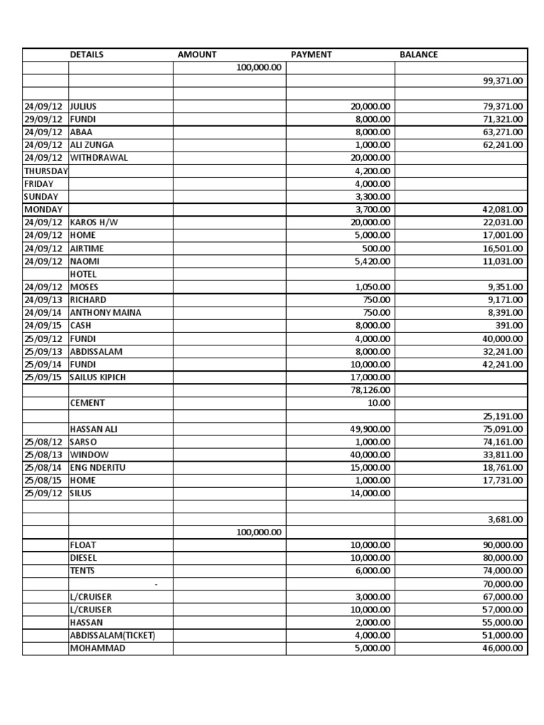 Details Amount Payment Balance | PDF