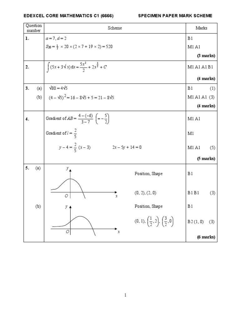 Edexcel C1 Specimen Mark Scheme | PDF