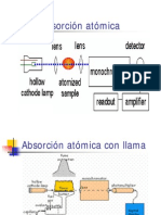 Absorcion atomica completa