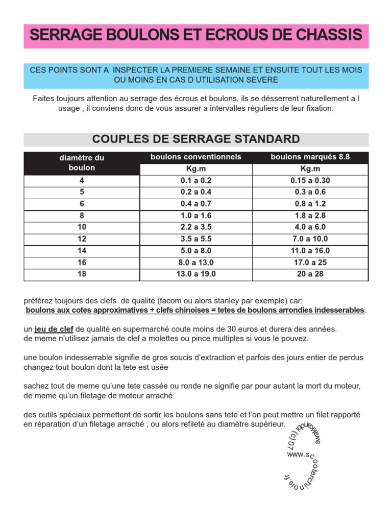 Tableau Couple De Serrage électrique c1 6 Couple Serrage Standard - Mise en Page 1 | PDF | Vis de fixation |  Matériaux de construction