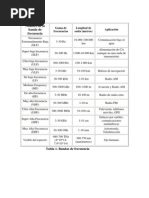 Plan Nacional de Frecuencias 2024 | PDF | Modulación de frecuencia ...