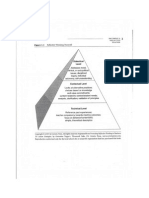 reflective thinking pyramid