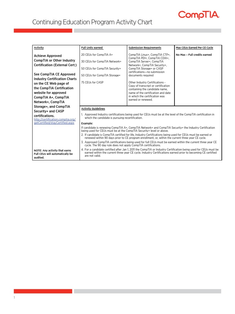 Comptia Chart | Comp Tia | Academic Degree