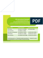 LED Normas IEC - Cuadro sinóptico