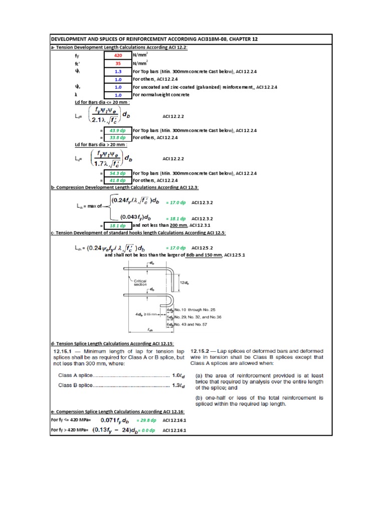 ACI 318-08: Rebar Development & Splice Lengths | PDF | Science ...