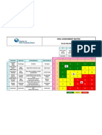 3S Risk Matrix