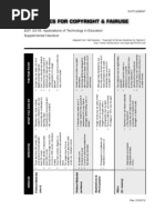 Copyright Cheat Sheet