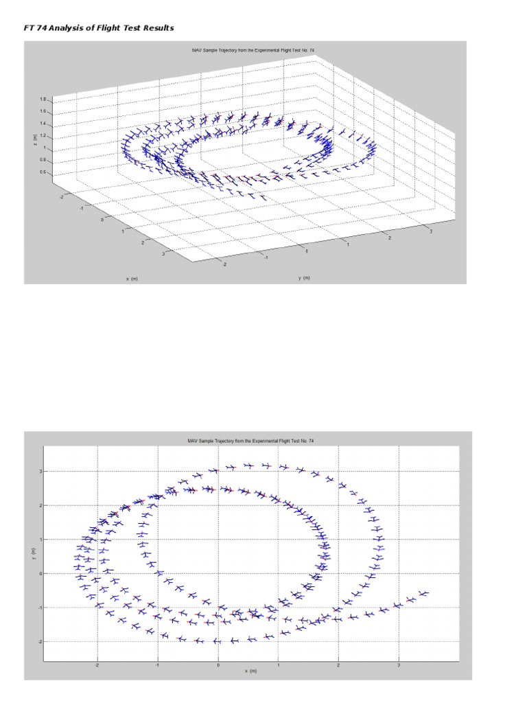 Xebit Flight Test Results Analysis | PDF