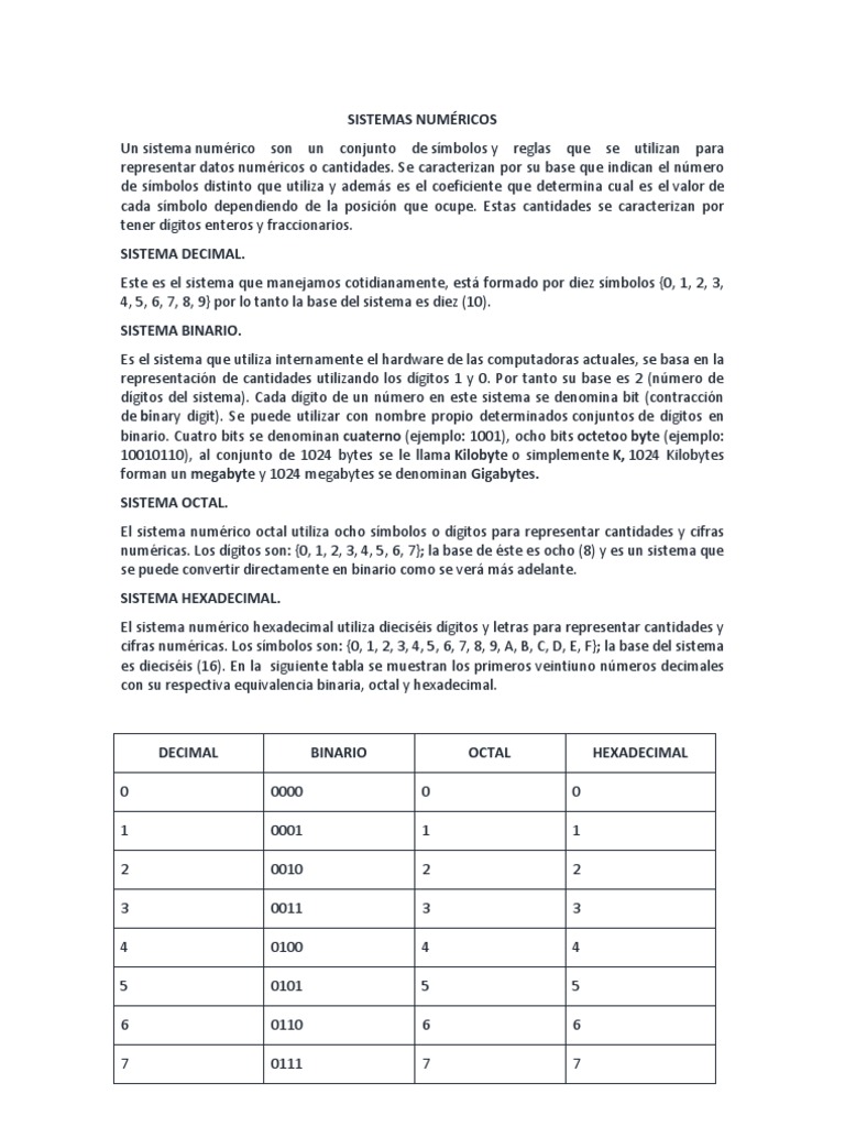 Sistemas Numéricos y Conversiones Básicas | PDF | Poco | Codificaciones