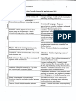 Classroom Assessment