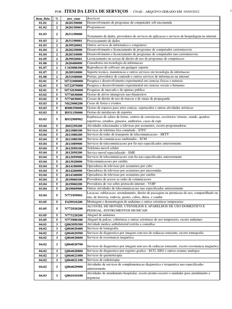 Lista de Serviços e Códigos CNAE | PDF | Internet | Investimentos